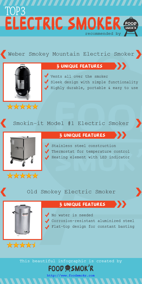 Top 3 Electric Smoker
